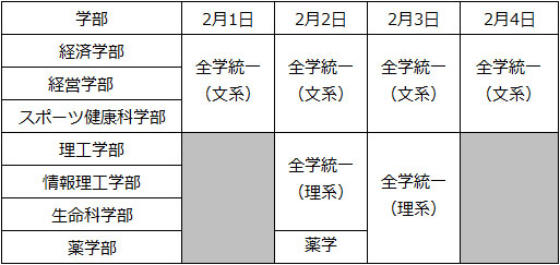 独自試験入試方式1