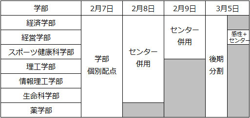 独自試験入試方式２
