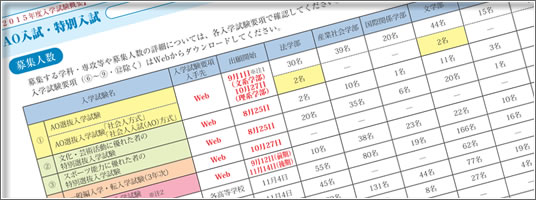 2015年度推薦入試